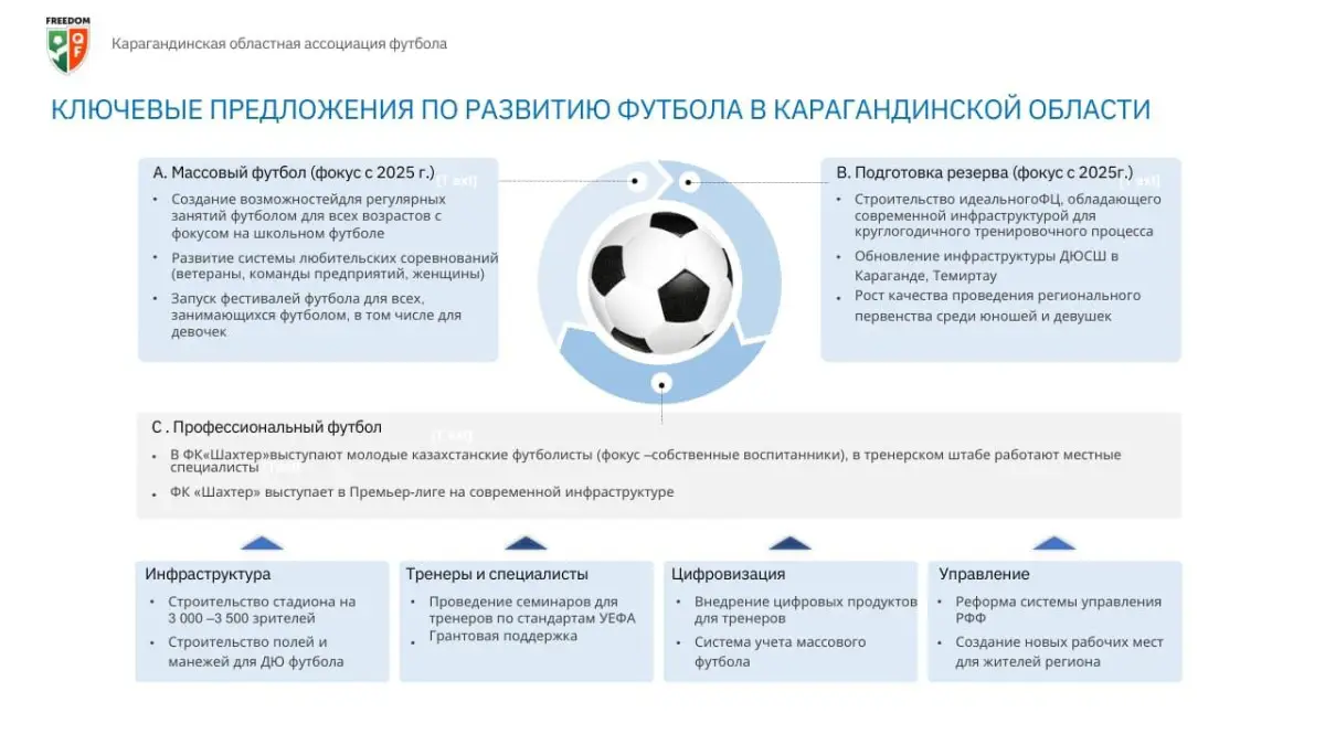 Қайда жұмсалады?