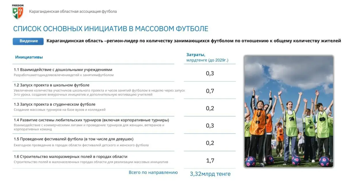 Қайда жұмсалады?