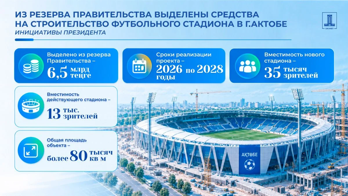 Стадион "Алтын Орда" ауданында салынып жатыр