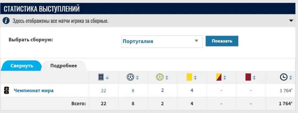 Мартинес неге Роналдуға сенеді?