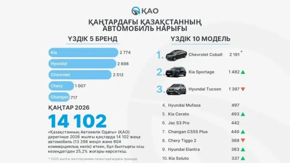 Ең танымал модельдер