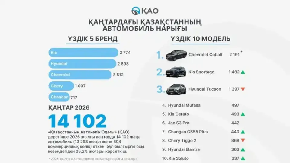 Ең танымал модельдер