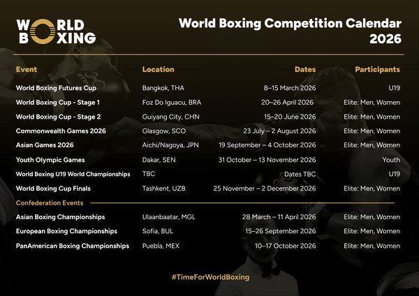 Финалдық бәсеке Өзбекстанда: World Boxing 2026 жылдың күнтізбесін жариялады