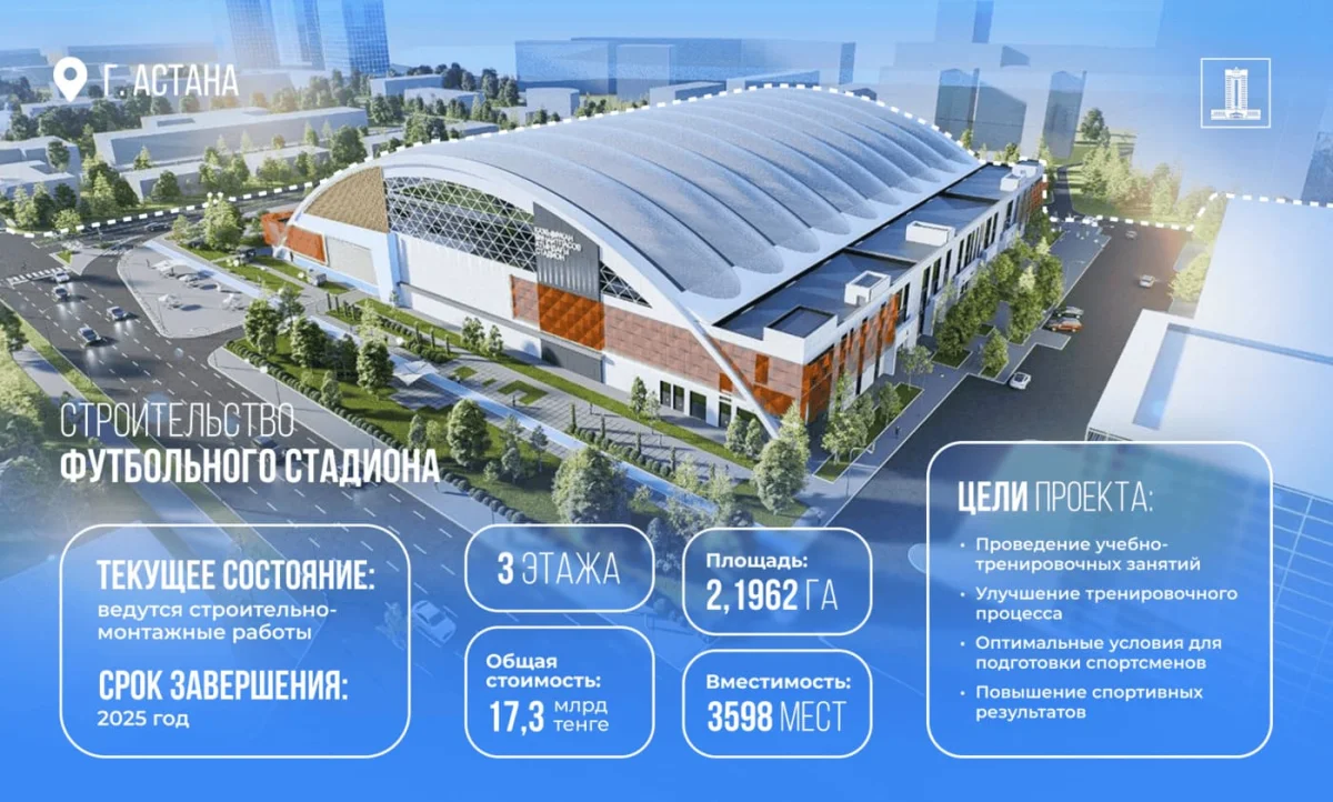 3600 орындық жаңа стадион