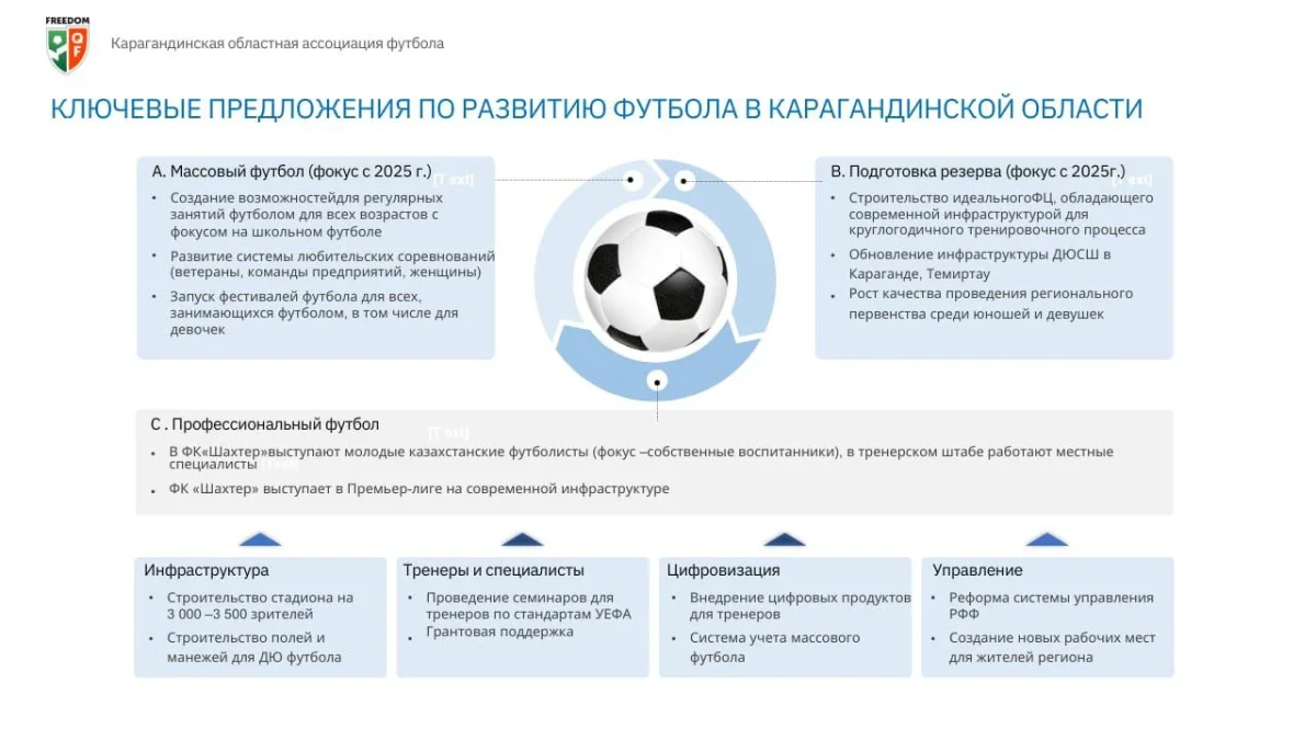Қайда жұмсалады?