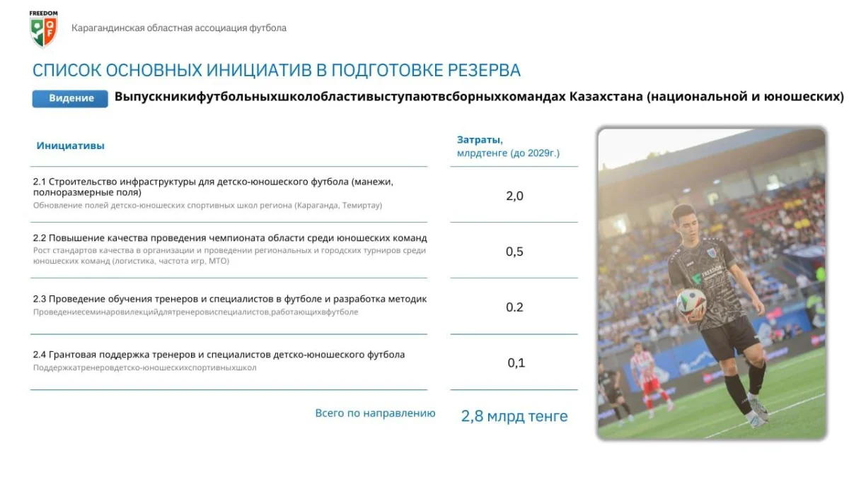 Қайда жұмсалады?