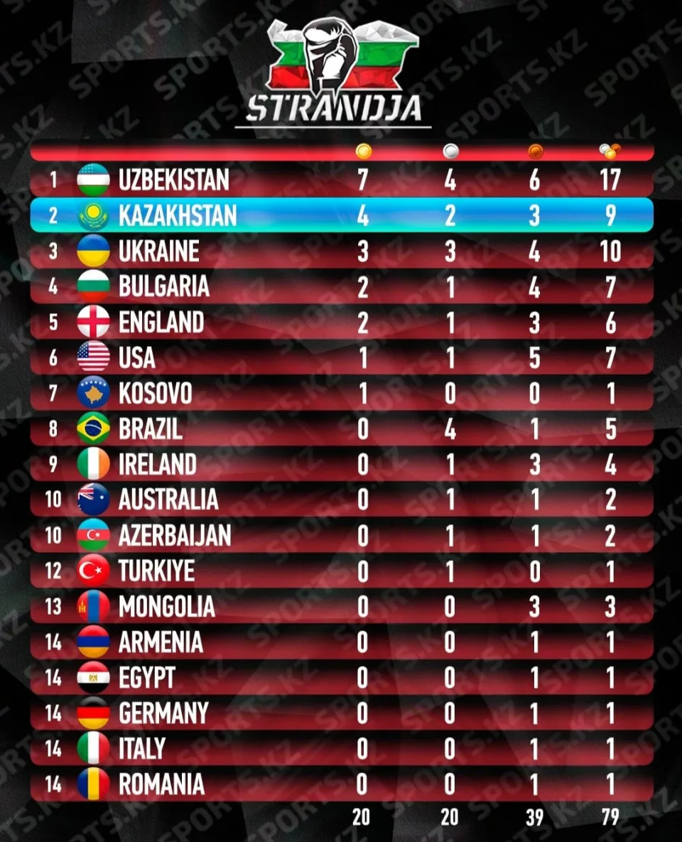 Бас бапкерге қатысты пікірталас